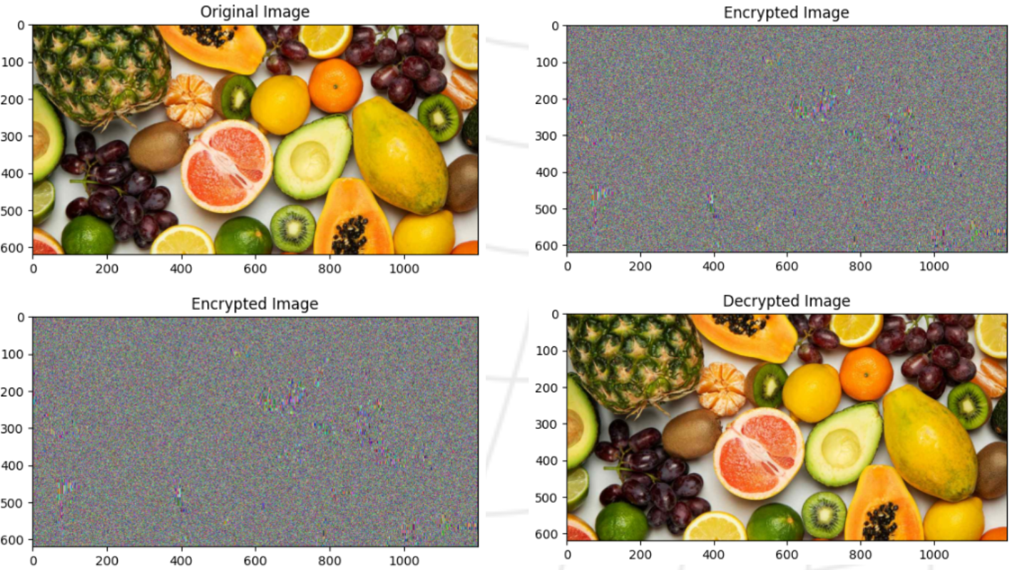 Image Encryption